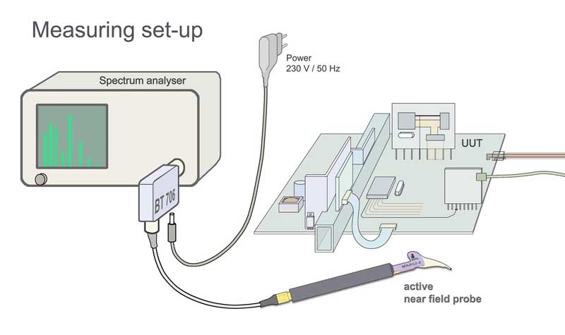 Measurement set up with Bias tee BT 706